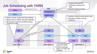 Job Scheduling with YARN
6
AMService
NMNM
AM
NM
Task Task Task
Task AM Task
Client
AppClientProtocol
Data Node 1 Data Node 2 Data Node 3
 Unit of allocation and
control for YARN
 AM and individual
tasks run in their own
container
Client
Scheduler
RM
 Single central daemon
 Schedules containers for
apps
 Monitors nodes and apps
 Daemon running on each worker node
 Launches, monitors, controls
containers
 Sched., monitor, control of an app instance
 RM launches an AM for each app submitted
 AM requests containers via RM, launches
containers via NM
 