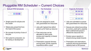 Pluggable RM Scheduler – Current Choices
7
…
Default FIFO Scheduler
 Single queue for all jobs and
the cluster
 Oldest jobs picked first from
the head of the queue
 No concept of priority of size of
the jobs
 Not suited for production, ok
for testing or development
Capacity Scheduler
…
…
…
…
 Jobs are assigned to pools
with guaranteed min resources
 Jobs with highest time deficit
picked up for freed up resource
 Free resources can be
allocated to other pools,
excess pool capacity is shared
among jobs
 Preemption supports fairness
among pools, priority supports
importance within a pool
 Jobs are submitted to queues
with guaranteed min resources
 Queues are ordered according
to current_used/ grt’d_capacity.
Most underserved queue is
offered the resources first
 Excess queue capacity is
shared among cluster tenants
 Preemption and reservations
supports returning guaranteed
capacity back to the queues
…
…
Fair Scheduler
…
 