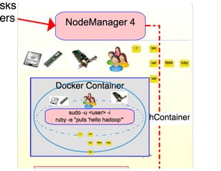Apache Hadoop YARN and the Docker Ecosystem