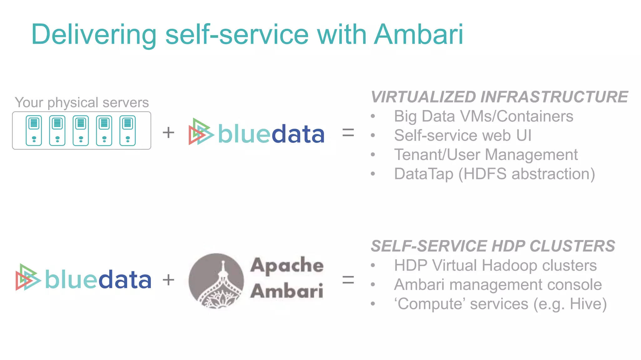 Delivering self-service with Ambari
Your physical servers
+ =
VIRTUALIZED INFRASTRUCTURE
• Big Data VMs/Containers
• Self-service web UI
• Tenant/User Management
• DataTap (HDFS abstraction)
SELF-SERVICE HDP CLUSTERS
• HDP Virtual Hadoop clusters
• Ambari management console
• ‘Compute’ services (e.g. Hive)
+ =
 
