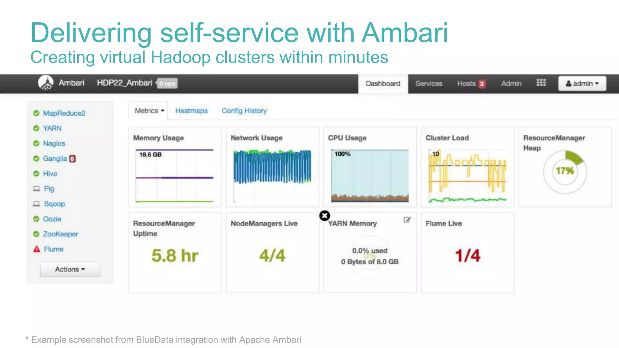 Delivering self-service with Ambari
Creating virtual Hadoop clusters within minutes
* Example screenshot from BlueData integration with Apache Ambari
 