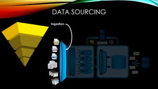 DATA SOURCING
Ingestion
 