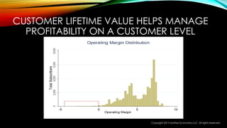 CUSTOMER LIFETIME VALUE HELPS MANAGE
PROFITABILITY ON A CUSTOMER LEVEL
Copyright 2015 Mather Economics LLC. All rights reserved.
 