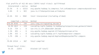 Flat profile of 412.48 secs (38743 total ticks): SpillThread
Interpreted + native Method
12.5% 0 + 32215 org.apache.hadoop.io.compress.lz4.Lz4Compressor.compressBytesDirect
4.6% 0 + 822 java.io.FileOutputStream.writeBytes
...
19.4% 352 + 3082 Total interpreted (including elided)
Compiled + native Method
50.0% 8549 + 299 java.lang.StringCoding.decode
16.9% 2823 + 158 cascading.tuple.hadoop.io.HadoopTupleInputStream.getNextElement
4.1% 734 + 0 sun.nio.cs.UTF_8$Decoder.decode
2.3% 401 + 0 org.apache.hadoop.mapred.IFileOutputStream.write
2.0% 352 + 0 cascading.tuple.hadoop.util.TupleComparator.compare
1.7% 296 + 0 org.apache.hadoop.mapred.MapTask$MapOutputBuffer.compare
...
79.0% 13514 + 467 Total compiled
Thread-local ticks:
54.3% 21053 Blocked (of total)
 