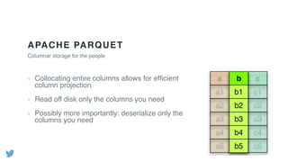 APACHE PARQUET
Columnar storage for the people
Collocating entire columns allows for efﬁcient
column projection
Read off disk only the columns you need
Possibly more importantly: deserialize only the
columns you need
 