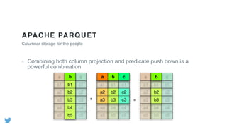 APACHE PARQUET
Columnar storage for the people
Combining both column projection and predicate push down is a
powerful combination
 