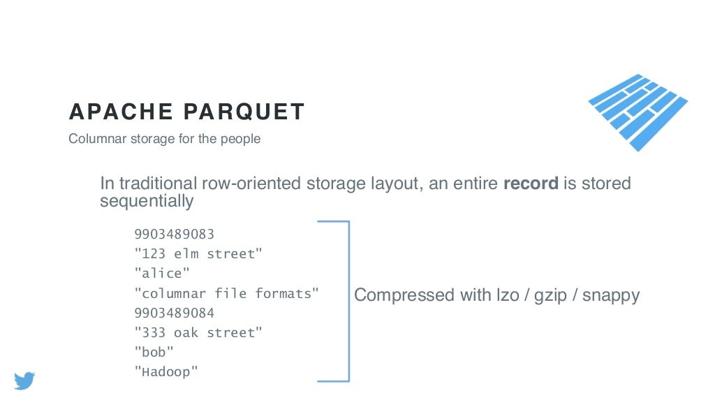 APACHE PARQUET Columnar storage for