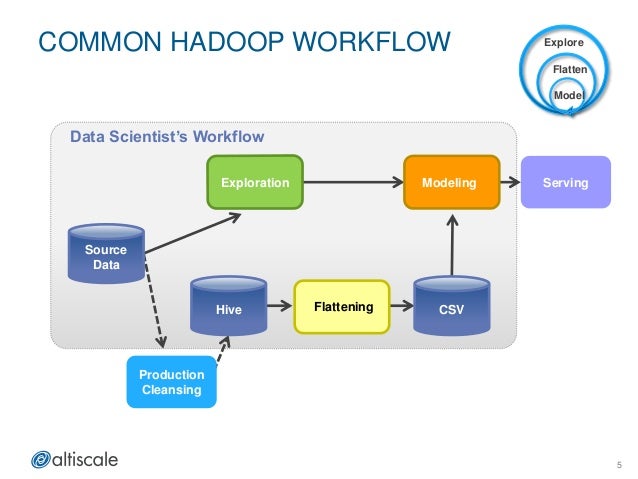 hadoop workflow running spark and mapreduce together in production hadoop workflow running spark and mapreduce together in production