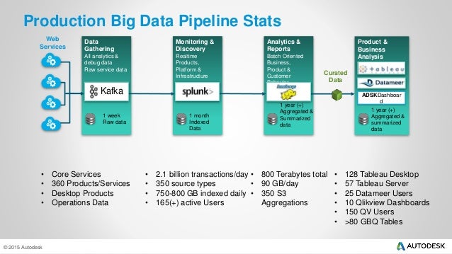 data pipeline