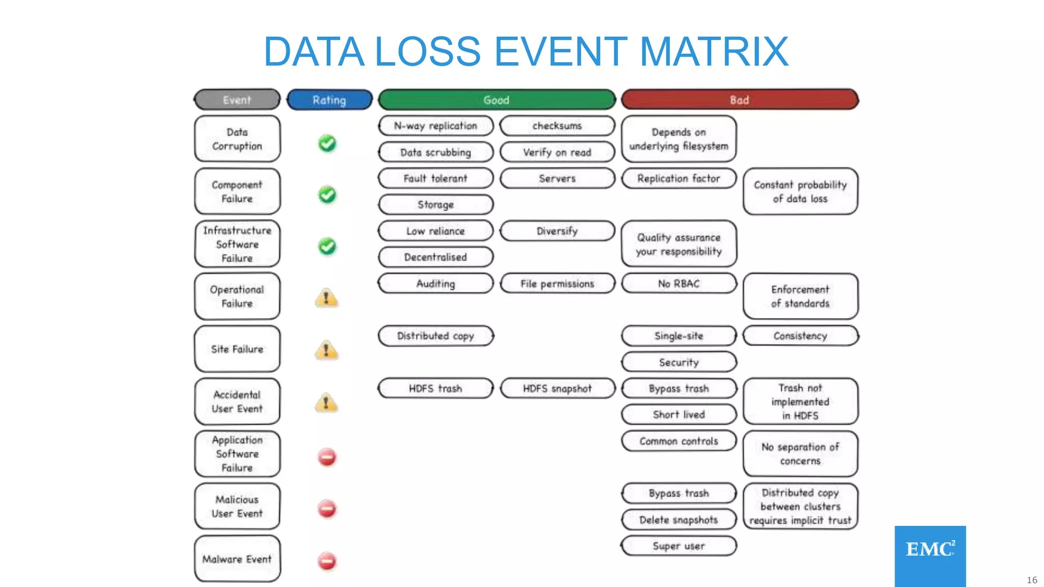 16
DATA LOSS EVENT MATRIX
 
