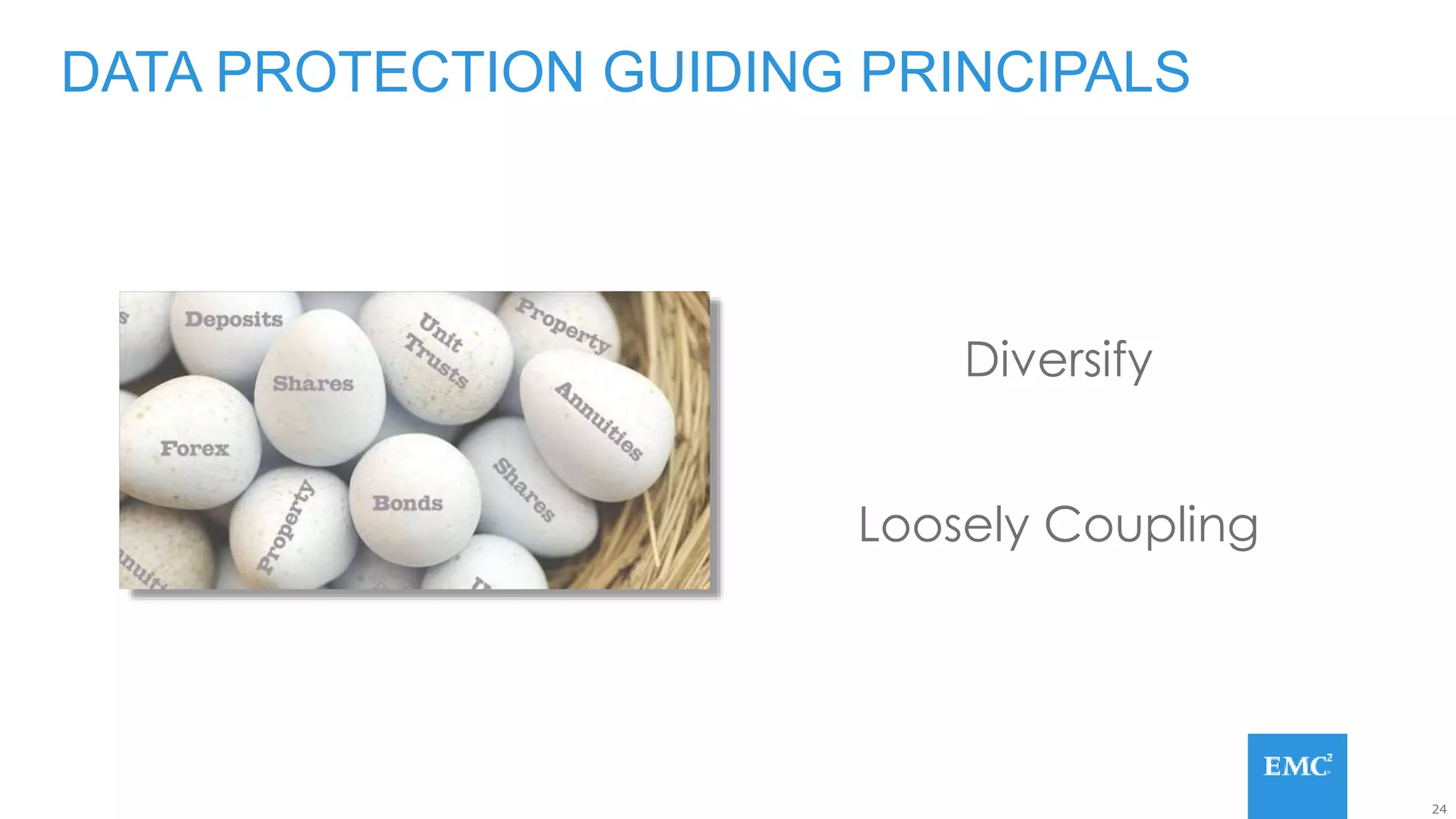 24
Diversify
Loosely Coupling
DATA PROTECTION GUIDING PRINCIPALS
 