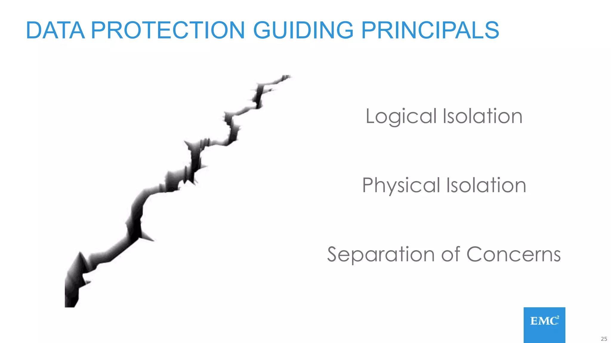 25
Logical Isolation
Physical Isolation
Separation of Concerns
DATA PROTECTION GUIDING PRINCIPALS
 