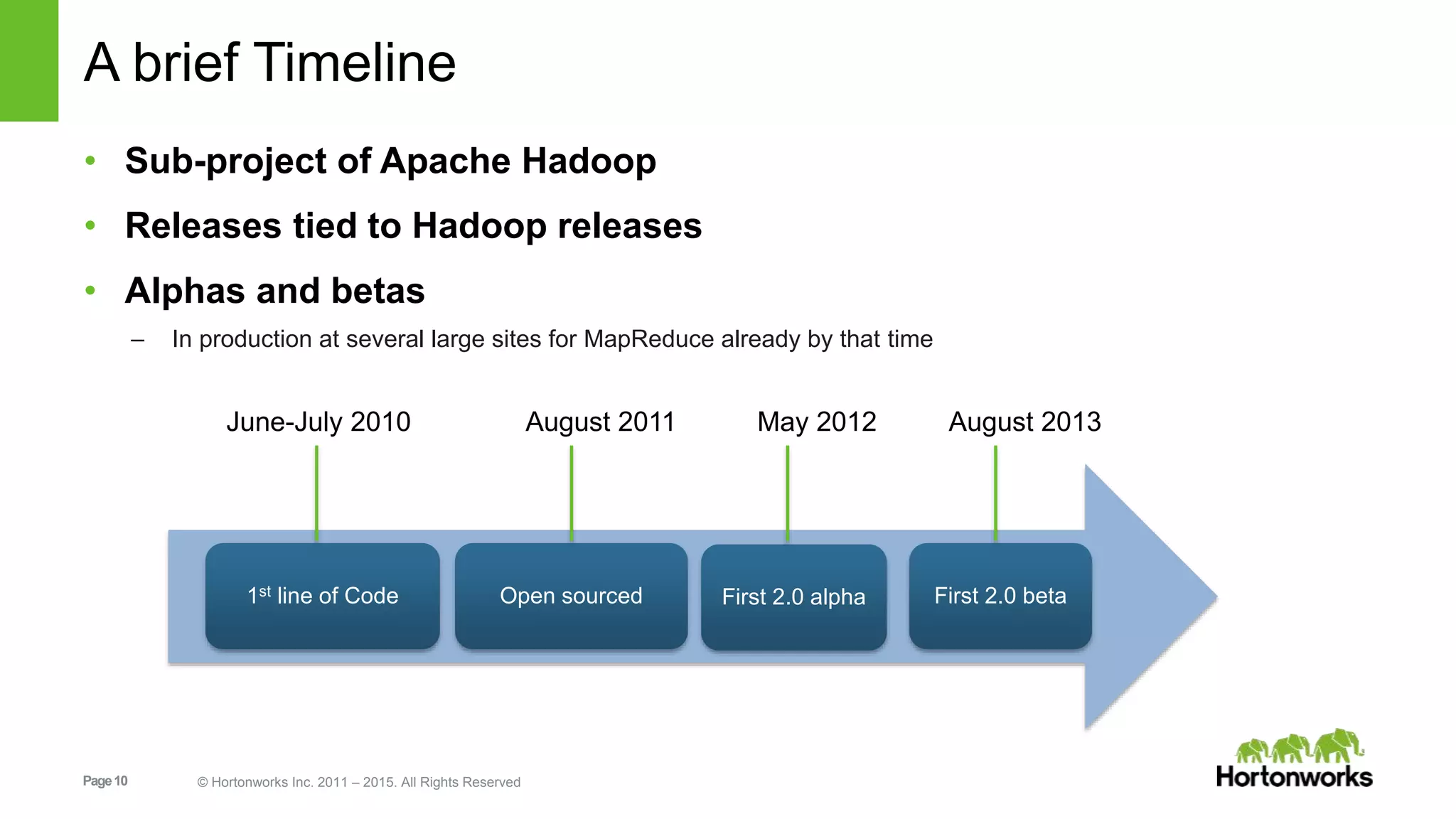 Page10 © Hortonworks Inc. 2011 – 2015. All Rights Reserved
A brief Timeline
• Sub-project of Apache Hadoop
• Releases tied to Hadoop releases
• Alphas and betas
– In production at several large sites for MapReduce already by that time
1st line of Code Open sourced First 2.0 alpha First 2.0 beta
June-July 2010 August 2011 May 2012 August 2013
 