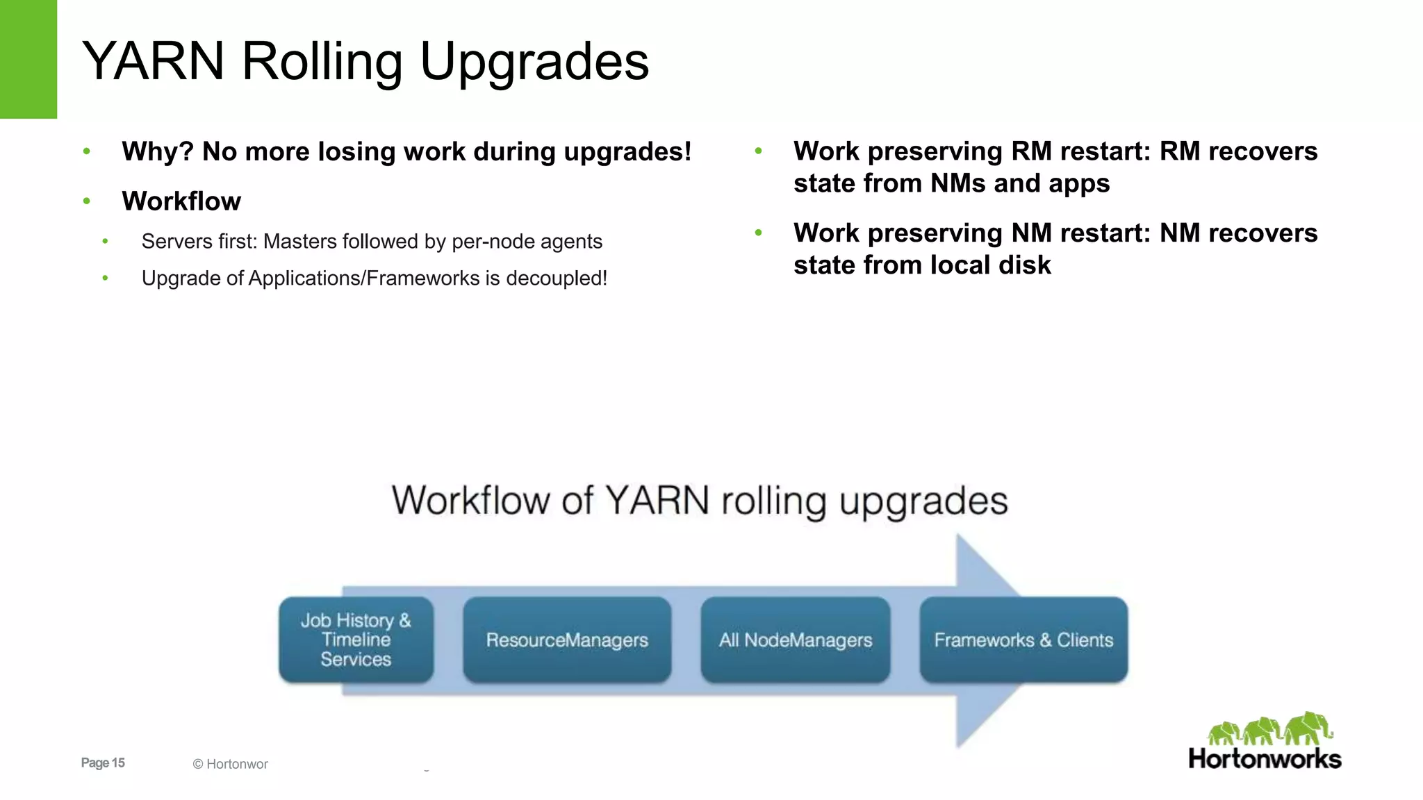 Page15 © Hortonworks Inc. 2011 – 2015. All Rights Reserved
YARN Rolling Upgrades
• Why? No more losing work during upgrades!
• Workflow
• Servers first: Masters followed by per-node agents
• Upgrade of Applications/Frameworks is decoupled!
• Work preserving RM restart: RM recovers
state from NMs and apps
• Work preserving NM restart: NM recovers
state from local disk
 