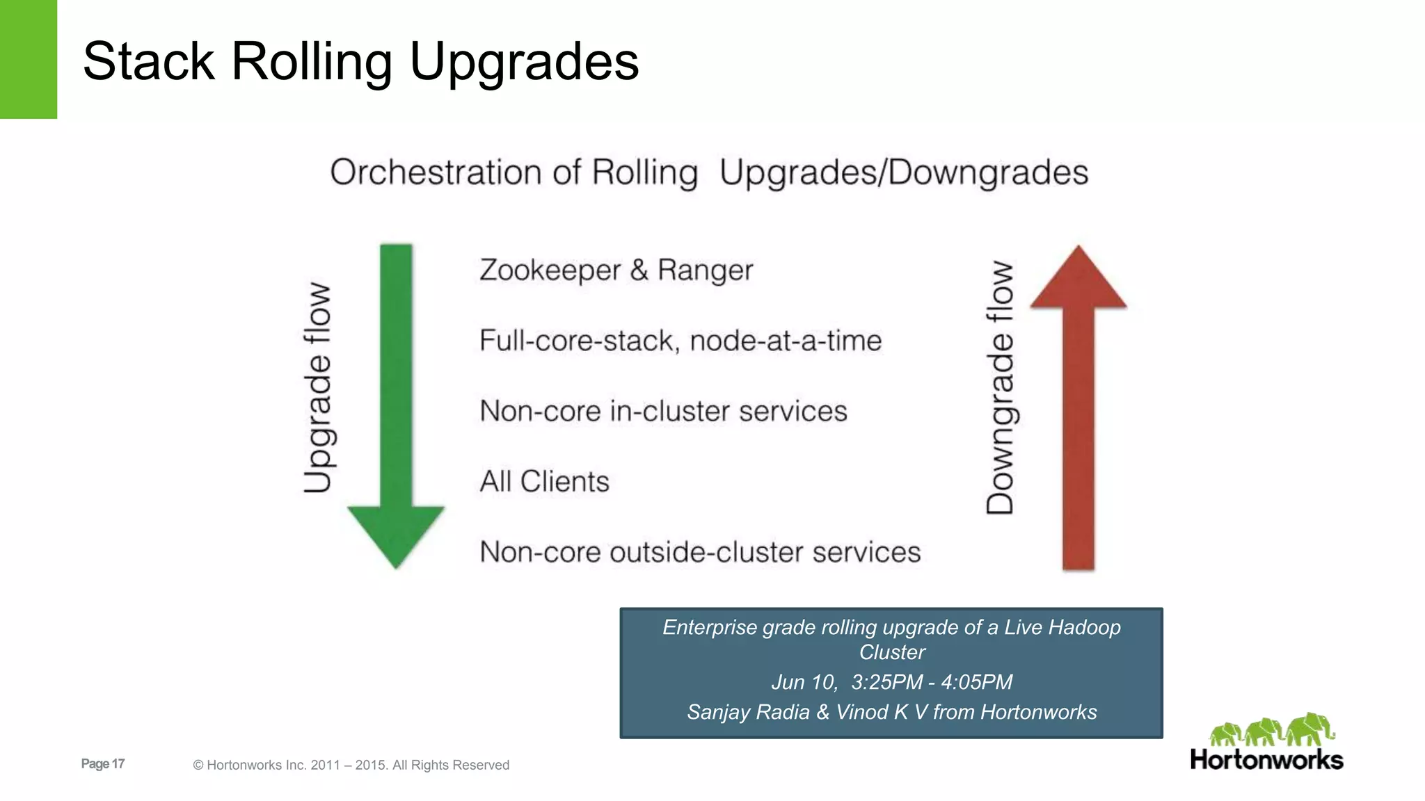 Page17 © Hortonworks Inc. 2011 – 2015. All Rights Reserved
Stack Rolling Upgrades
Enterprise grade rolling upgrade of a Live Hadoop
Cluster
Jun 10, 3:25PM - 4:05PM
Sanjay Radia & Vinod K V from Hortonworks
 