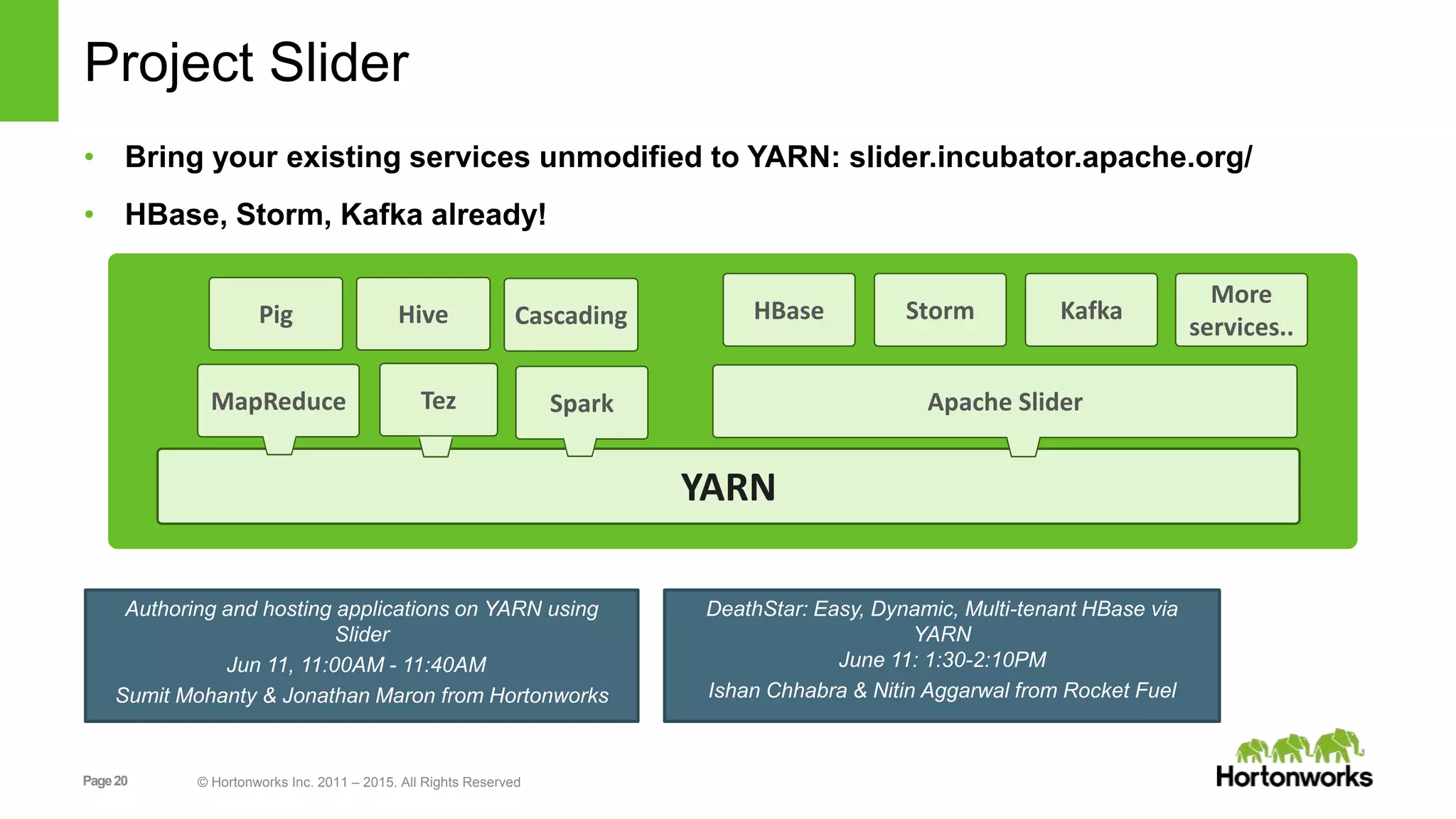 Page20 © Hortonworks Inc. 2011 – 2015. All Rights Reserved
Project Slider
• Bring your existing services unmodified to YARN: slider.incubator.apache.org/
• HBase, Storm, Kafka already!
YARN
MapReduce
Storm Kafka
Spark
HBasePig Hive Cascading
Apache Slider
More
services..
DeathStar: Easy, Dynamic, Multi-tenant HBase via
YARN
June 11: 1:30-2:10PM
Ishan Chhabra & Nitin Aggarwal from Rocket Fuel
Tez
Authoring and hosting applications on YARN using
Slider
Jun 11, 11:00AM - 11:40AM
Sumit Mohanty & Jonathan Maron from Hortonworks
 