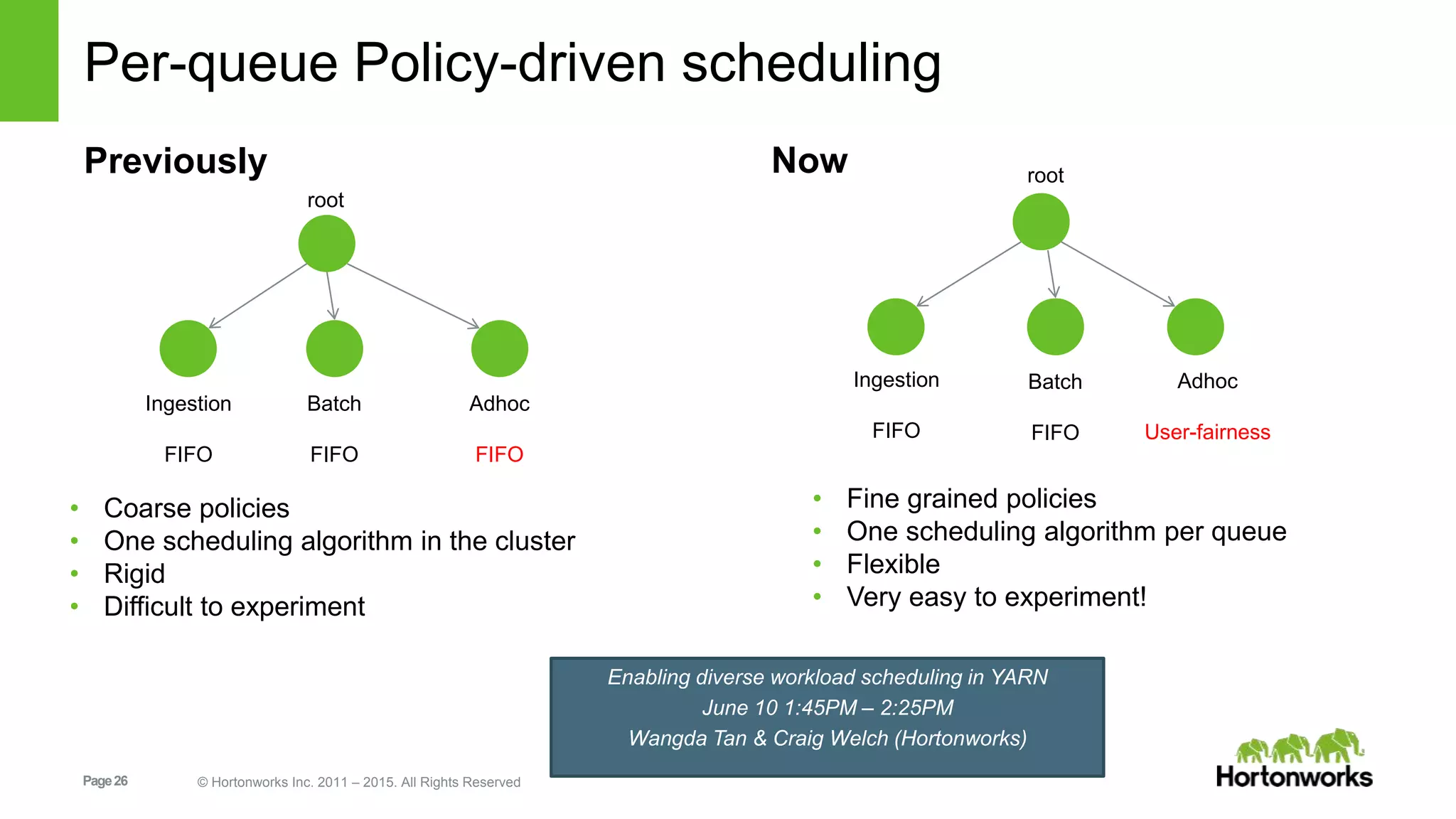 Page26 © Hortonworks Inc. 2011 – 2015. All Rights Reserved
Per-queue Policy-driven scheduling
Previously Now
Ingestion
FIFO
Adhoc
User-fairness
Adhoc
FIFO
Ingestion
FIFO
• Coarse policies
• One scheduling algorithm in the cluster
• Rigid
• Difficult to experiment
• Fine grained policies
• One scheduling algorithm per queue
• Flexible
• Very easy to experiment!
Batch
FIFO
Batch
FIFO
root
root
Enabling diverse workload scheduling in YARN
June 10 1:45PM – 2:25PM
Wangda Tan & Craig Welch (Hortonworks)
 