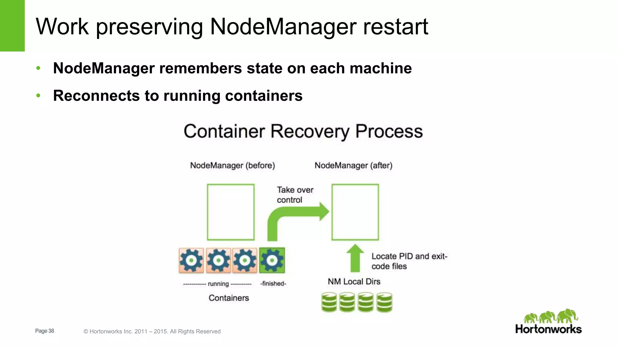 Page38 © Hortonworks Inc. 2011 – 2015. All Rights Reserved
Work preserving NodeManager restart
• NodeManager remembers state on each machine
• Reconnects to running containers
 