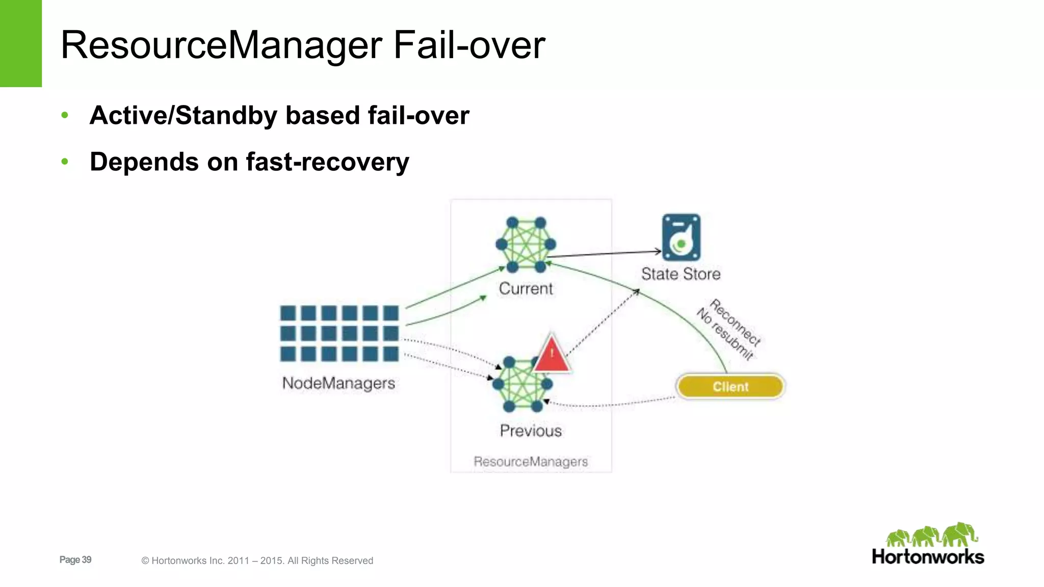 Page39 © Hortonworks Inc. 2011 – 2015. All Rights Reserved
ResourceManager Fail-over
• Active/Standby based fail-over
• Depends on fast-recovery
 