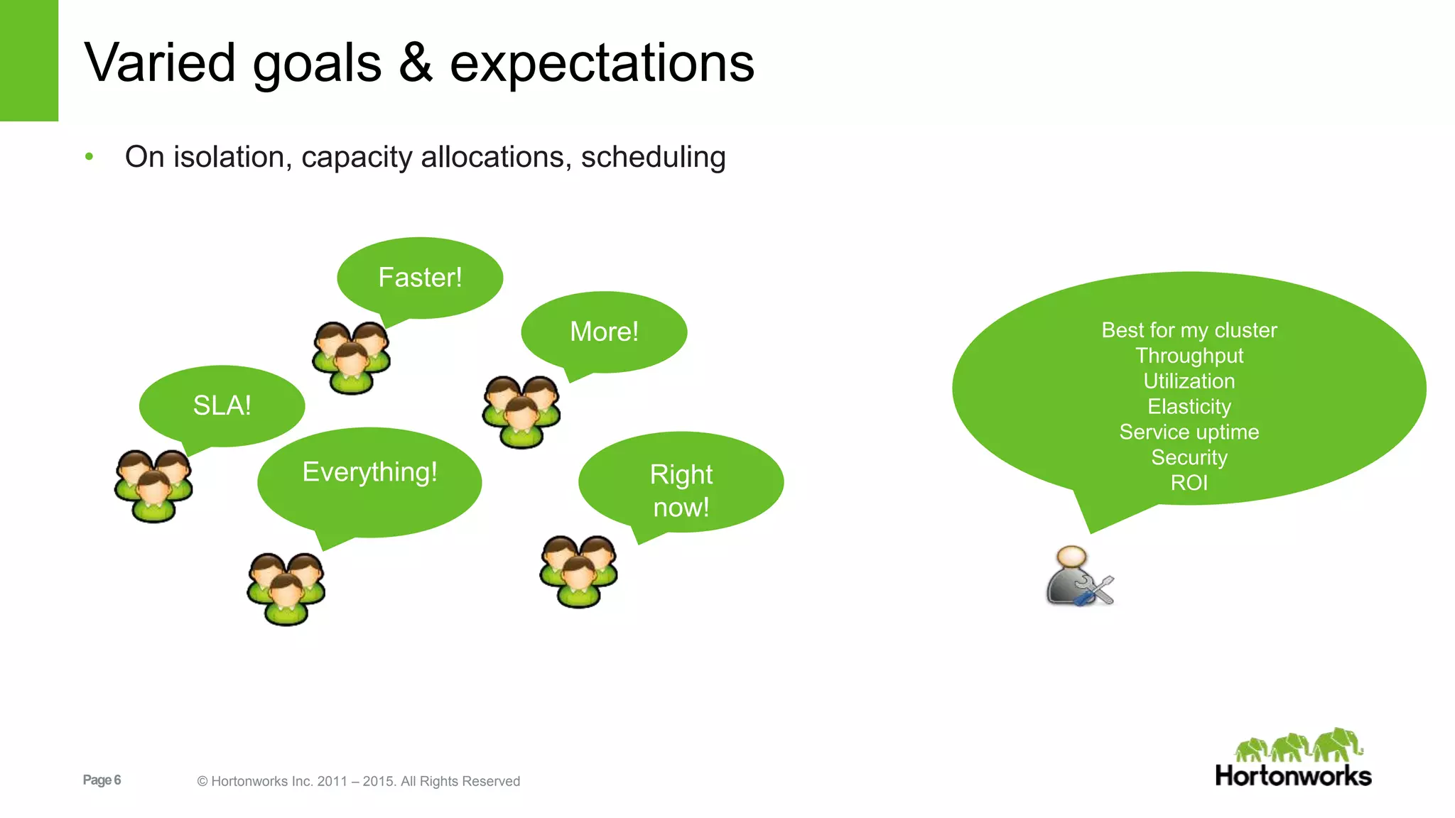 Page6 © Hortonworks Inc. 2011 – 2015. All Rights Reserved
Varied goals & expectations
• On isolation, capacity allocations, scheduling
Faster!
More! Best for my cluster
Throughput
Utilization
Elasticity
Service uptime
Security
ROIEverything! Right
now!
SLA!
 
