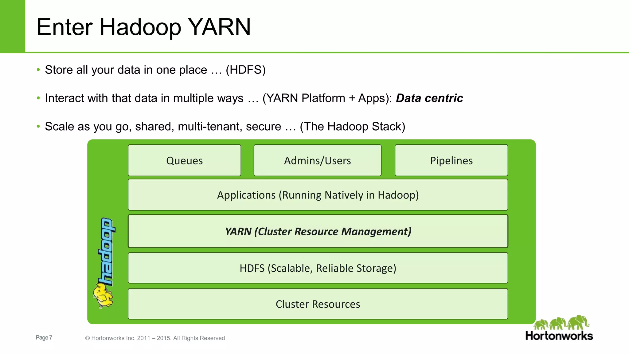 Page7 © Hortonworks Inc. 2011 – 2015. All Rights Reserved
Enter Hadoop YARN
HDFS (Scalable, Reliable Storage)
YARN (Cluster Resource Management)
Applications (Running Natively in Hadoop)
• Store all your data in one place … (HDFS)
• Interact with that data in multiple ways … (YARN Platform + Apps): Data centric
• Scale as you go, shared, multi-tenant, secure … (The Hadoop Stack)
Queues Admins/Users
Cluster Resources
Pipelines
 