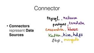 Connector
• Connectors
represent Data
Sources
 
