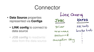 Connector
• Data Source properties
represented via Conﬁgs
• LINK conﬁg to connect to
data source
• JOB conﬁg to read/write
data from the data source
 