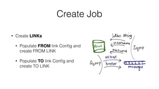 Create Job
• Create LINKs
• Populate FROM link Conﬁg and
create FROM LINK
• Populate TO link Conﬁg and
create TO LINK
 