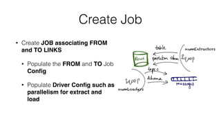 Create Job
• Create JOB associating FROM
and TO LINKS
• Populate the FROM and TO Job
Conﬁg
• Populate Driver Conﬁg such as
parallelism for extract and
load
numExtractors
numLoaders
 