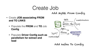 Create Job
• Create JOB associating FROM
and TO LINKS
• Populate the FROM and TO Job
Conﬁg
• Populate Driver Conﬁg such as
parallelism for extract and
load
Add MySQL From Config
Add kafka To Config
numExtractors
numLoaders
 