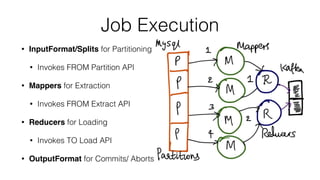 Job Execution
• InputFormat/Splits for Partitioning
• Invokes FROM Partition API
• Mappers for Extraction
• Invokes FROM Extract API
• Reducers for Loading
• Invokes TO Load API
• OutputFormat for Commits/ Aborts
 
