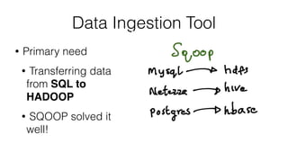 Data Ingestion Tool
• Primary need
• Transferring data
from SQL to
HADOOP
• SQOOP solved it
well!
 
