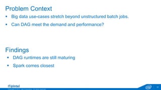 Copyright © 2015, Intel Corporation. All rights reserved.
Findings
 Big data use-cases stretch beyond unstructured batch jobs.
 Can DAG meet the demand and performance?
17
Problem Context
 DAG runtimes are still maturing
 Spark comes closest
 