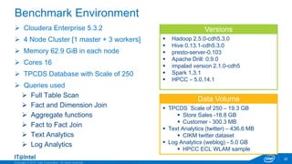 Copyright © 2015, Intel Corporation. All rights reserved.
Benchmark Environment
 Cloudera Enterprise 5.3.2
 4 Node Cluster [1 master + 3 workers]
 Memory 62.9 GiB in each node
 Cores 16
 TPCDS Database with Scale of 250
 Queries used
 Full Table Scan
 Fact and Dimension Join
 Aggregate functions
 Fact to Fact Join
 Text Analytics
 Log Analytics
22
 Hadoop 2.5.0-cdh5.3.0
 Hive 0.13.1-cdh5.3.0
 presto-server-0.103
 Apache Drill: 0.9.0
 impalad version 2.1.0-cdh5
 Spark 1.3.1
 HPCC – 5.0.14.1
 TPCDS Scale of 250 – 19.3 GB
 Store Sales -18.8 GB
 Customer - 300.3 MB
 Text Analytics (twitter) – 436.6 MB
 CIKM twitter dataset
 Log Analytics (weblog) - 5.0 GB
 HPCC ECL WLAM sample
Versions
Data Volume
 