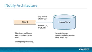 NameNodeClient
Any events
after #123?
Event #124,
#125, etc.
Client caches highest
event number that it’s
seen.
Client polls periodically.
NameNode uses
monotonically increasing
64-bit event IDs
 