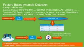 © 2015 Cisco and/or its affiliates. All rights reserved. 24
Feature-Based Anomaly Detection
Categorical Features *
• Categ...