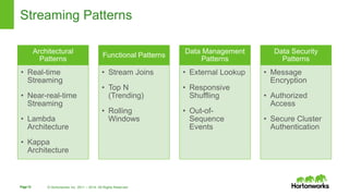 Design Patterns For Real Time Streaming Data Analytics | PPTX