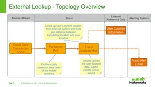 Design Patterns For Real Time Streaming Data Analytics | PPTX
