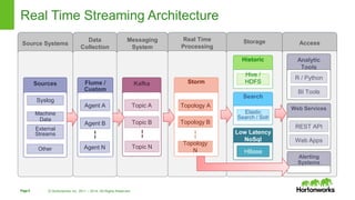 Design Patterns For Real Time Streaming Data Analytics | PPTX