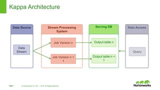 Design Patterns For Real Time Streaming Data Analytics | PPTX