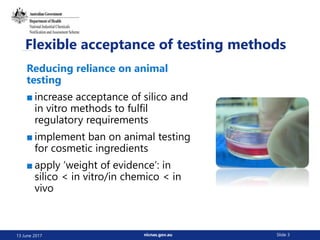 nicnas.gov.au Slide 3
Flexible acceptance of testing methods
13 June 2017
Reducing reliance on animal
testing
■ increase acceptance of silico and
in vitro methods to fulfil
regulatory requirements
■ implement ban on animal testing
for cosmetic ingredients
■ apply ‘weight of evidence’: in
silico < in vitro/in chemico < in
vivo
 