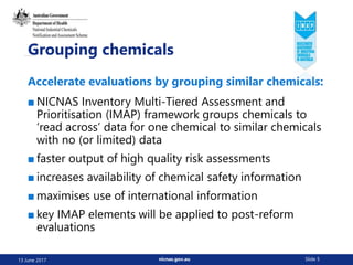 nicnas.gov.au Slide 5
Grouping chemicals
■ NICNAS Inventory Multi-Tiered Assessment and
Prioritisation (IMAP) framework groups chemicals to
‘read across’ data for one chemical to similar chemicals
with no (or limited) data
■ faster output of high quality risk assessments
■ increases availability of chemical safety information
■ maximises use of international information
■ key IMAP elements will be applied to post-reform
evaluations
13 June 2017
Accelerate evaluations by grouping similar chemicals:
 