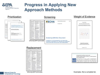 National Center for
Computational Toxicology
2
Progress in Applying New
Approach Methods
Prioritization Screening Weight of Evidence
Replacement
Examples. Not a complete list.EPA-HQ-OPPT-2015-0305
EPA-HQ-OPPT-2015-0305
 