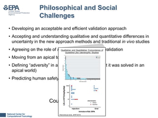 National Center for
Computational Toxicology
4
Philosophical and Social
Challenges
• Developing an acceptable and efficient validation approach
• Accepting and understanding qualitative and quantitative differences in
uncertainty in the new approach methods and traditional in vivo studies
• Agreeing on the role of in vivo rodent studies in validation
• Moving from an apical to a molecular paradigm
• Defining “adversity” in a molecular world (not that it was solved in an
apical world)
• Predicting human safety vs. toxicity
Courage to change…
Kleinstreuer et al., EHP 2016
Qualitative and Quantitative Concordance of
Guideline-Like Uterotrophic Studies
 