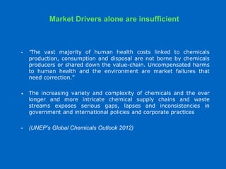 • “The vast majority of human health costs linked to chemicals
production, consumption and disposal are not borne by chemicals
producers or shared down the value-chain. Uncompensated harms
to human health and the environment are market failures that
need correction.”
• The increasing variety and complexity of chemicals and the ever
longer and more intricate chemical supply chains and waste
streams exposes serious gaps, lapses and inconsistencies in
government and international policies and corporate practices
• (UNEP’s Global Chemicals Outlook 2012)
Market Drivers alone are insufficient
 