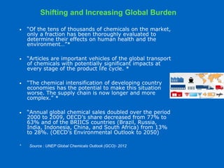 • “Of the tens of thousands of chemicals on the market,
only a fraction has been thoroughly evaluated to
determine their effects on human health and the
environment…”*
• “Articles are important vehicles of the global transport
of chemicals with potentially significant impacts at
every stage of the product life cycle. *
• “The chemical intensification of developing country
economies has the potential to make this situation
worse. The supply chain is now longer and more
complex.” *
• “Annual global chemical sales doubled over the period
2000 to 2009, OECD’s share decreased from 77% to
63% and of the BRIICS countries (Brazil, Russia,
India, Indonesia, China, and South Africa) from 13%
to 28%. (OECD’s Environmental Outlook to 2050)
* Source : UNEP Global Chemicals Outlook (GCO)- 2012
Shifting and Increasing Global Burden
 