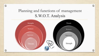 Planning and functions of management
S.W.O.T. Analysis
Strengths
Weakness
Opportunity
Threats
Threats
Weakness
Opportunity
Strength
 