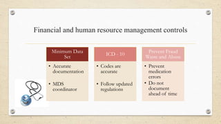 Financial and human resource management controls
Minimum Data
Set
• Accurate
documentation
• MDS
coordinator
ICD - 10
• Codes are
accurate
• Follow updated
regulations
Prevent Fraud
Waste and Abuse
• Prevent
medication
errors
• Do not
document
ahead of time
 