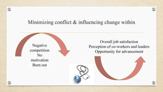Minimizing conflict & influencing change within
Overall job satisfaction
Perception of co-workers and leaders
Opportunity for advancement
Negative
competition
No
motivation
Burn out
 