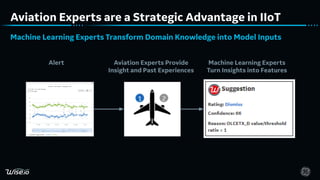 Counter Intuitive Machine Learning for the Industrial Internet of ...